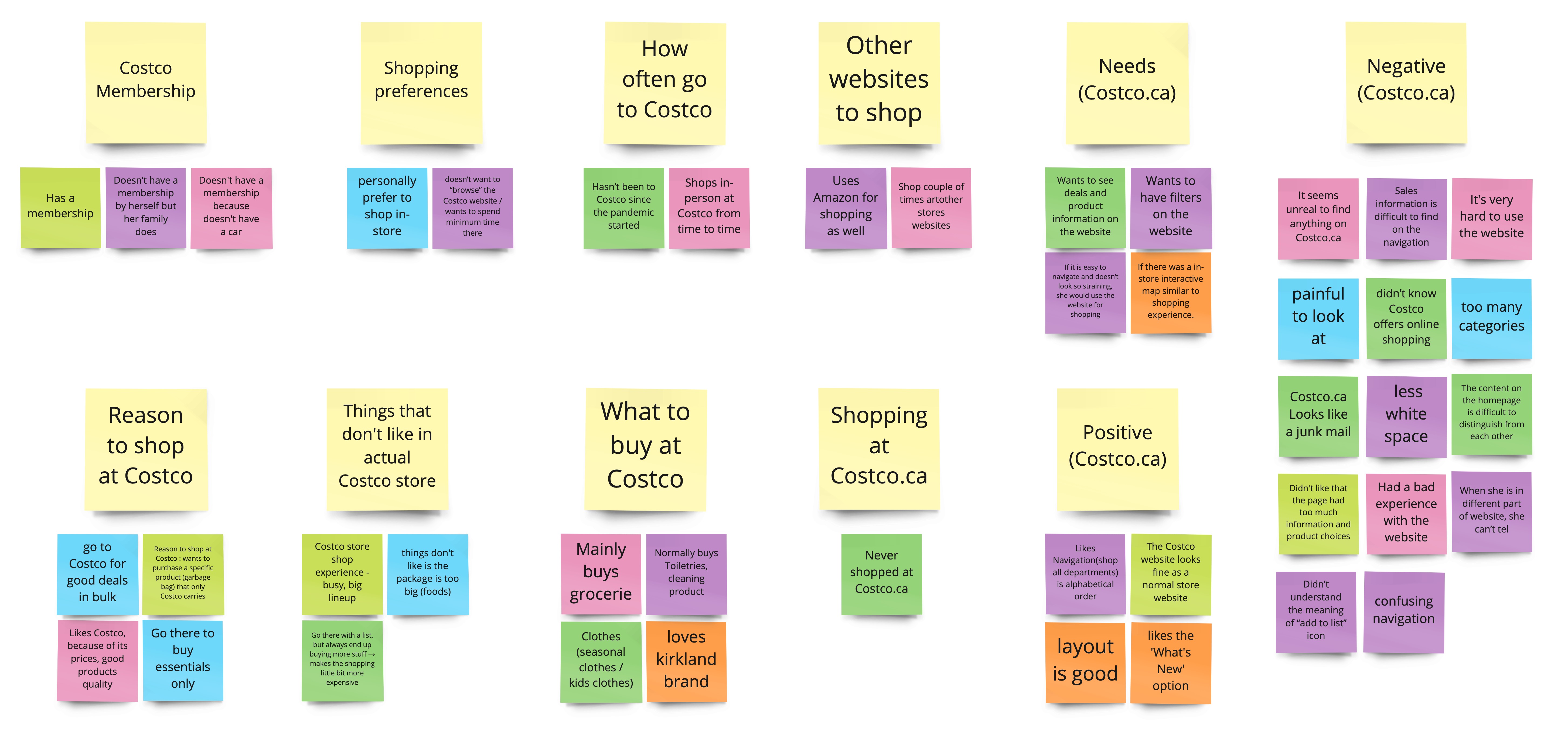 Affinity diagram image