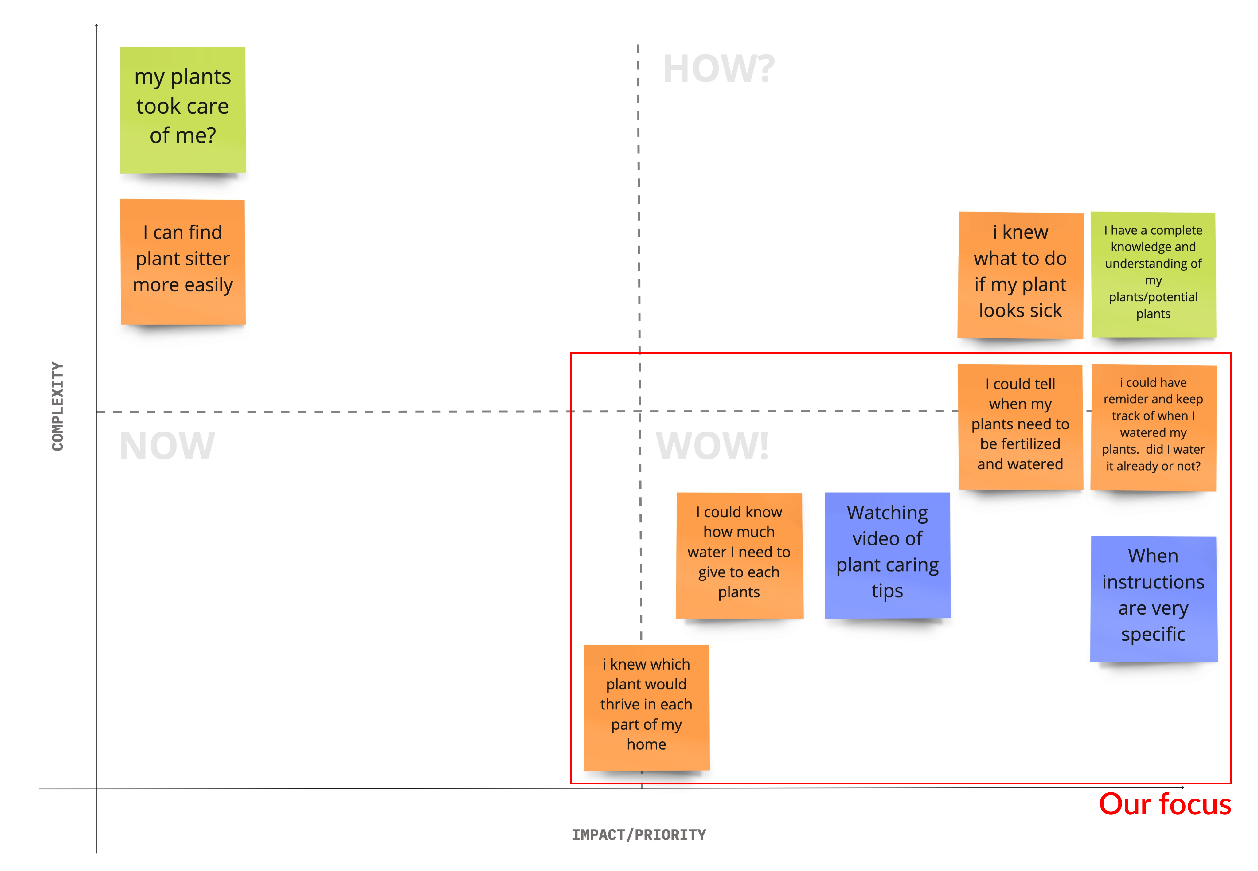 Feature prioritization matrix image