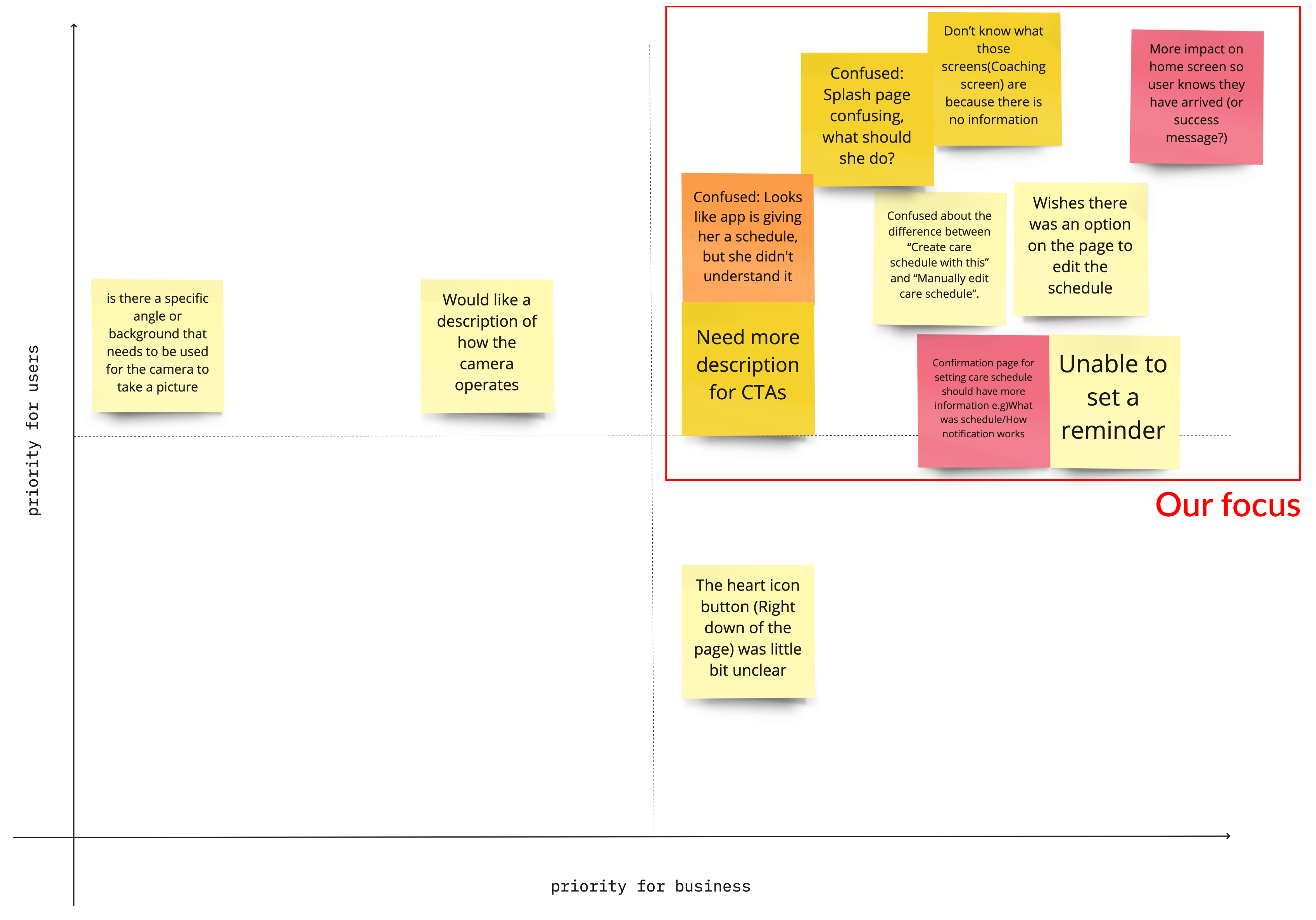 User test result prioritization matrix image