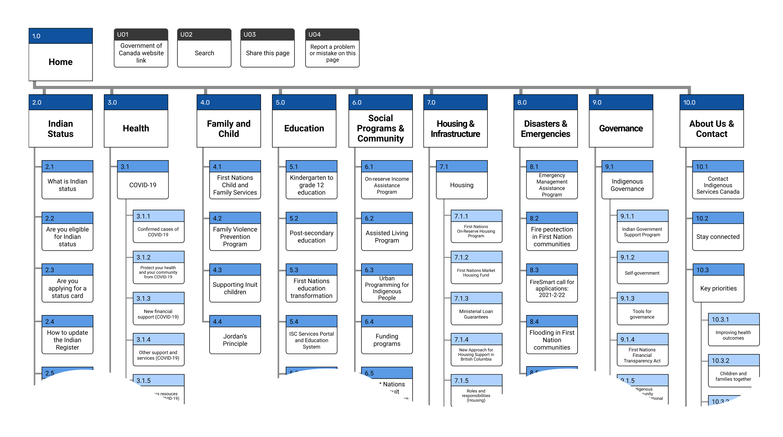 Sitemap image