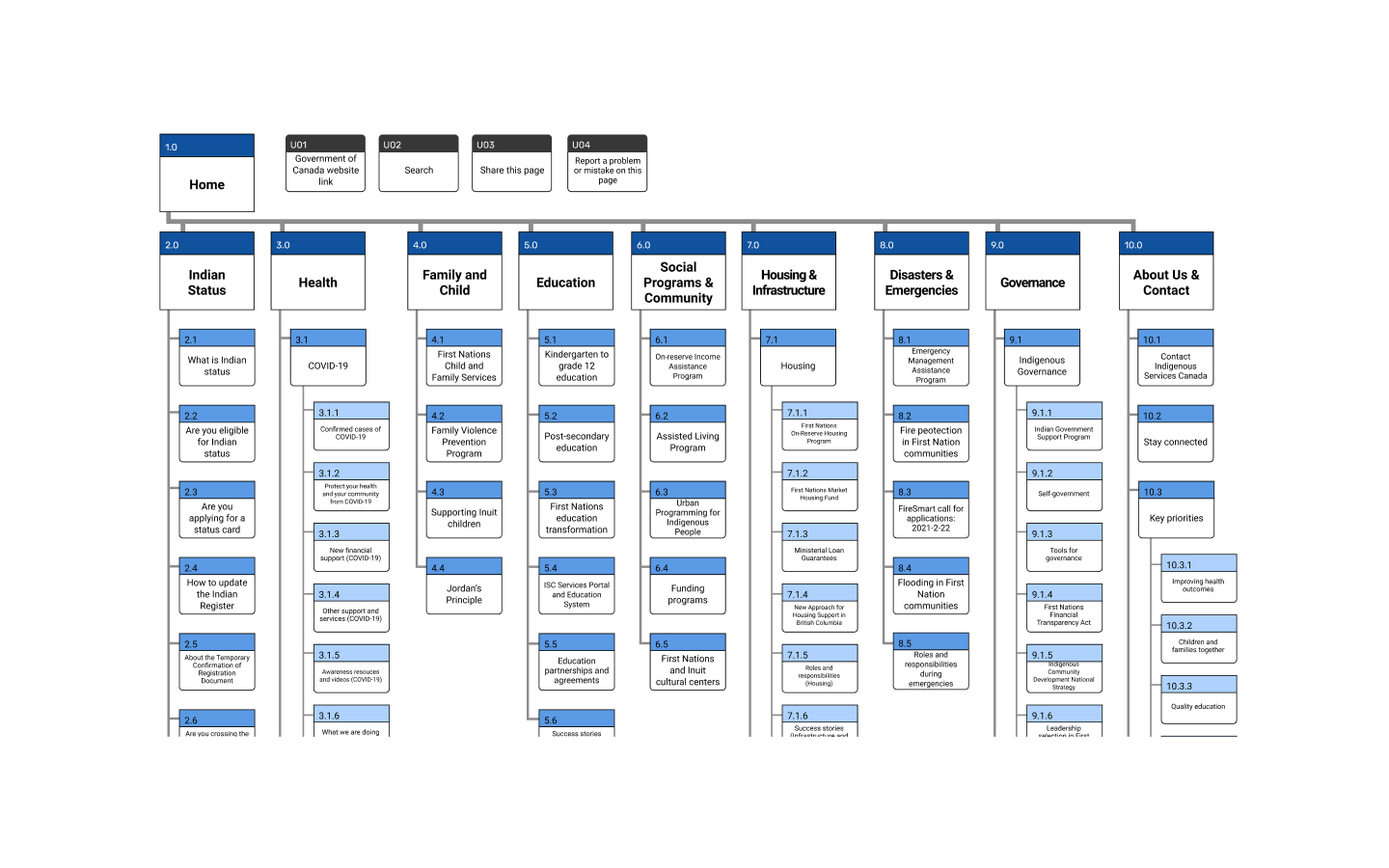 isc sitemap image