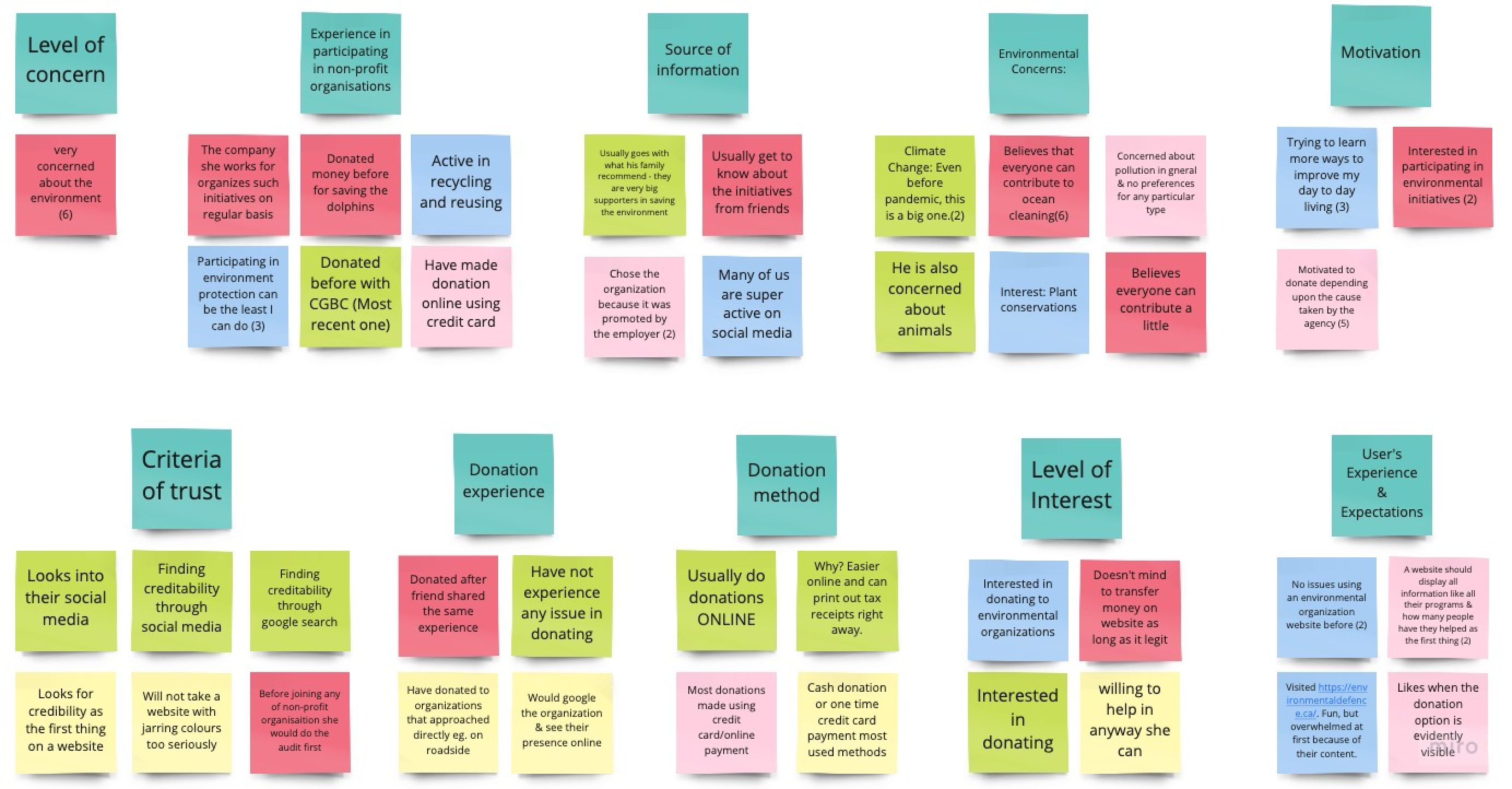 Affinity diagram image
